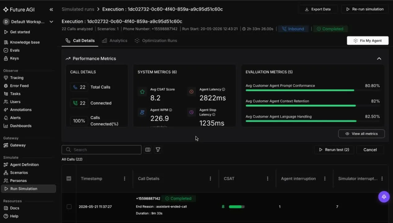An agent simulation run in FutureAGI showing evaluation metrics per scenario, including prompt conformance, context retention, and language handling scores