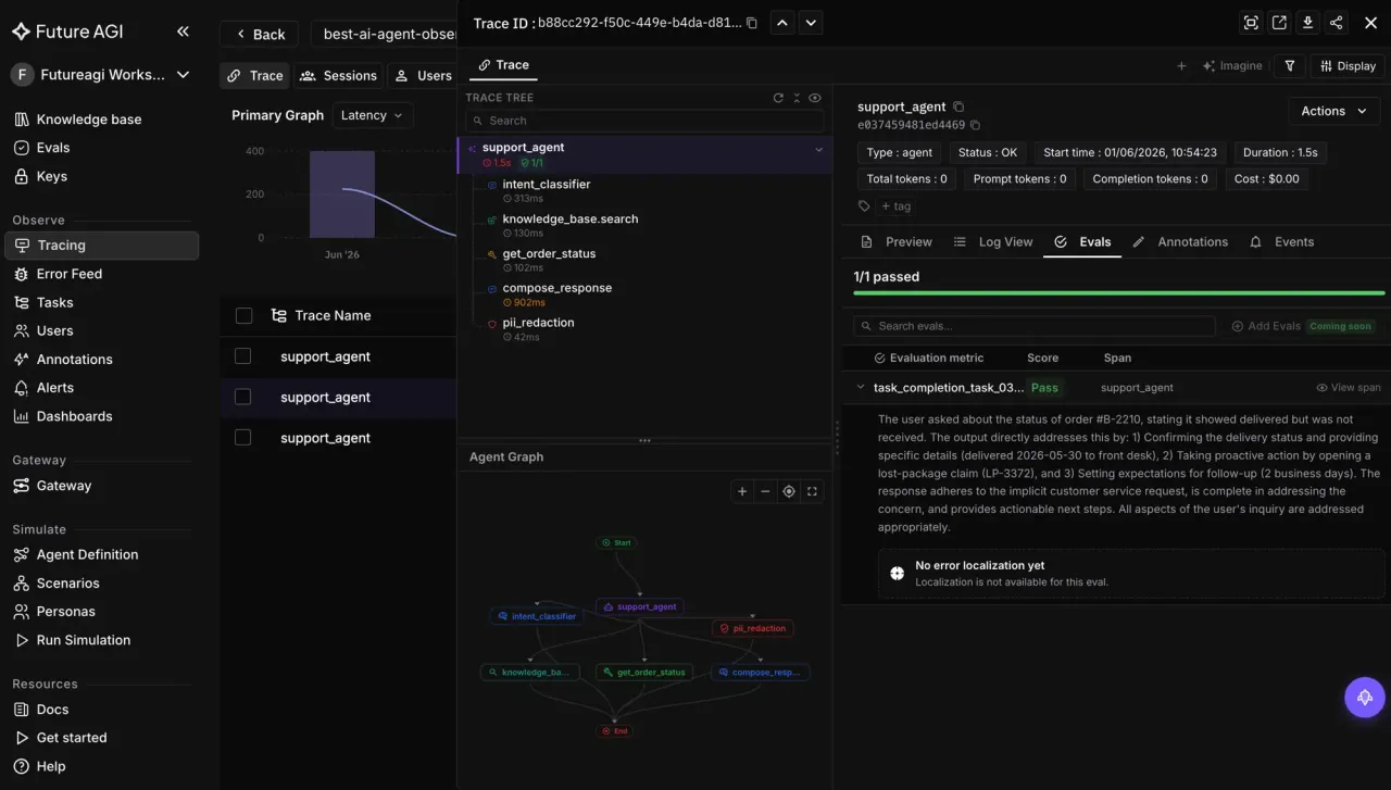 FutureAGI production trace for an education agent with the Evals tab open, tying a graded turn to its trace so a failure found in simulation is watched for in live tutoring traffic