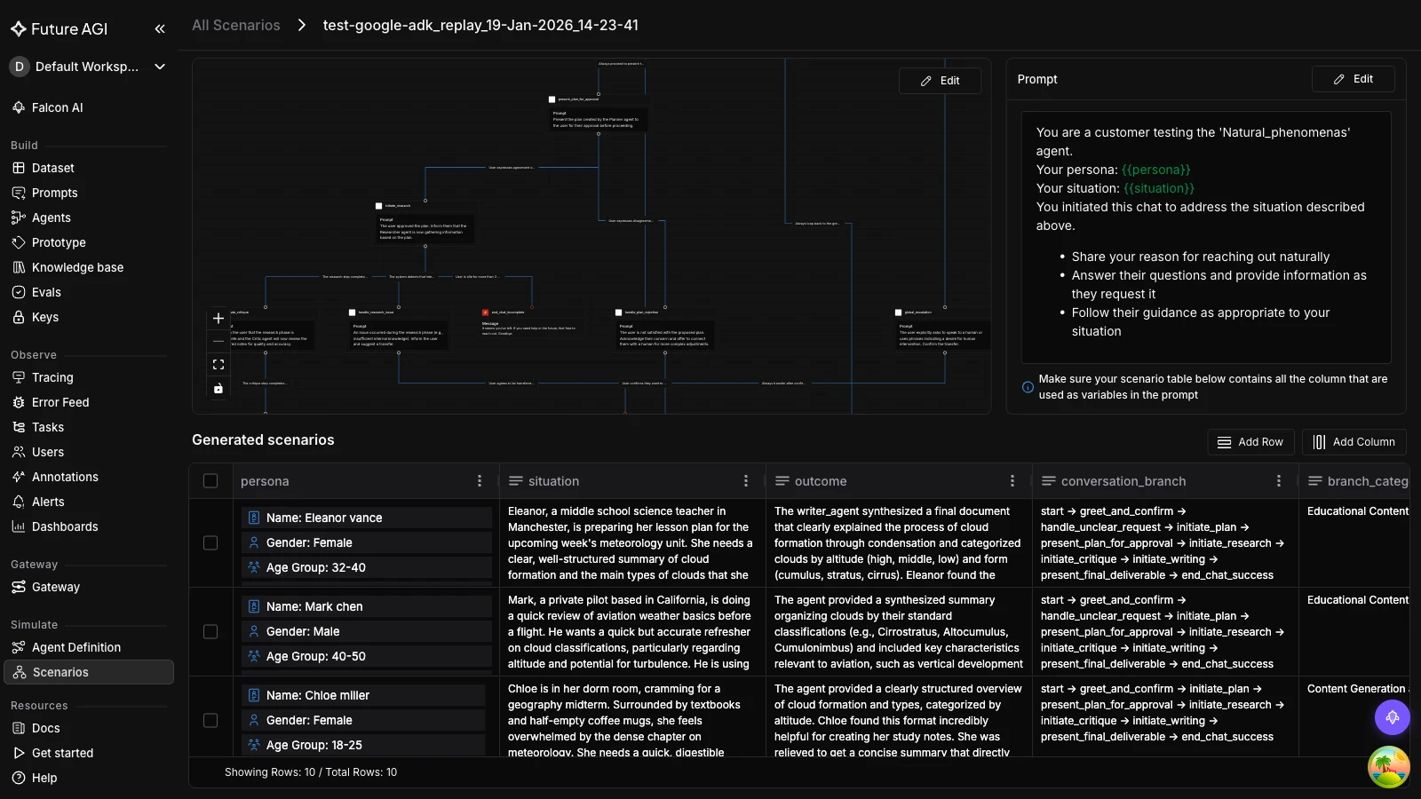 The FutureAGI scenario builder auto-generating test scenarios from one seed, each row carrying a persona, the situation, the outcome, and the conversation branch it followed, the same structure an underwriting or disputed-claim flow uses