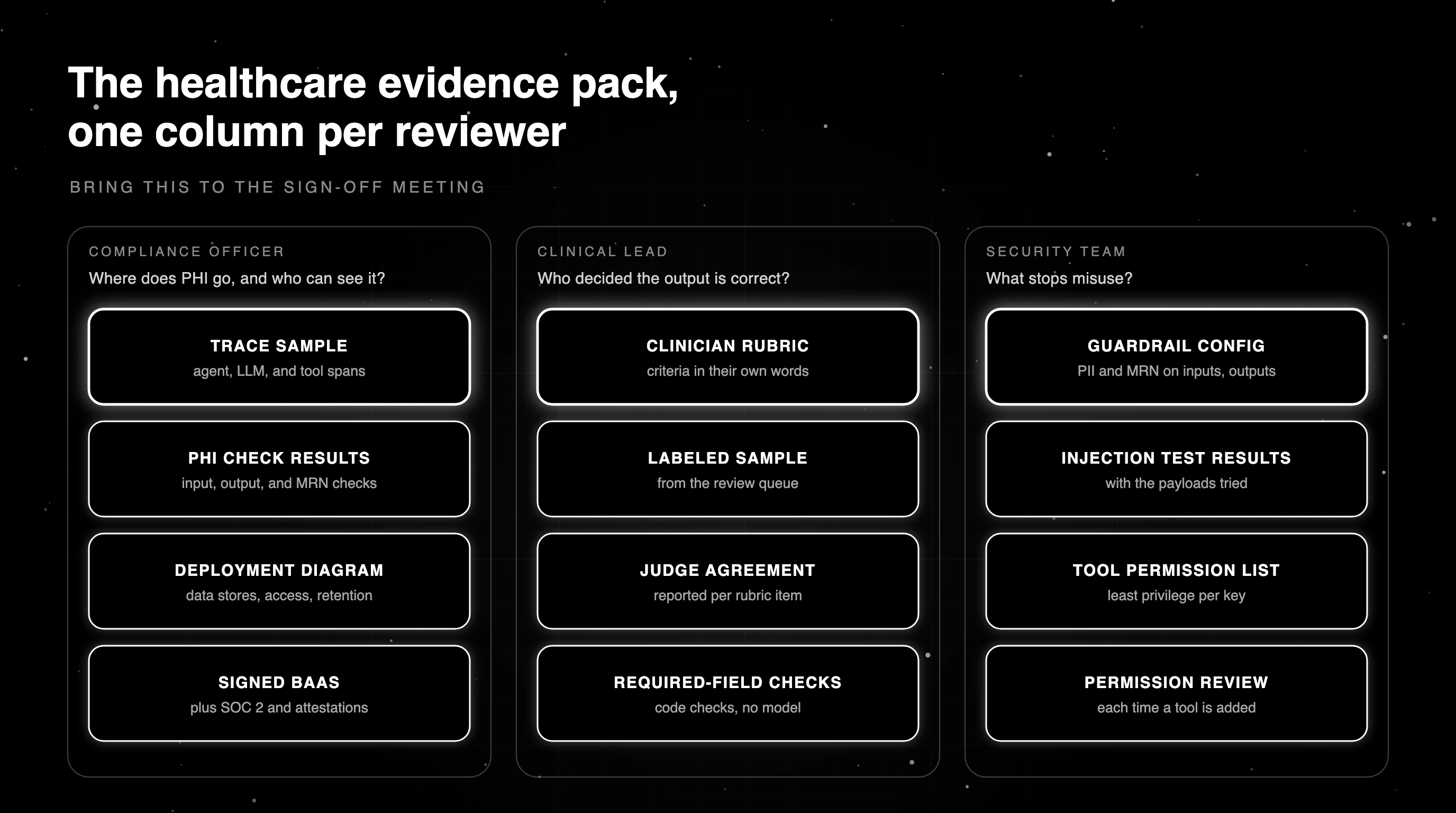 The healthcare evidence pack with one column per reviewer: compliance officer, clinical lead, and security team