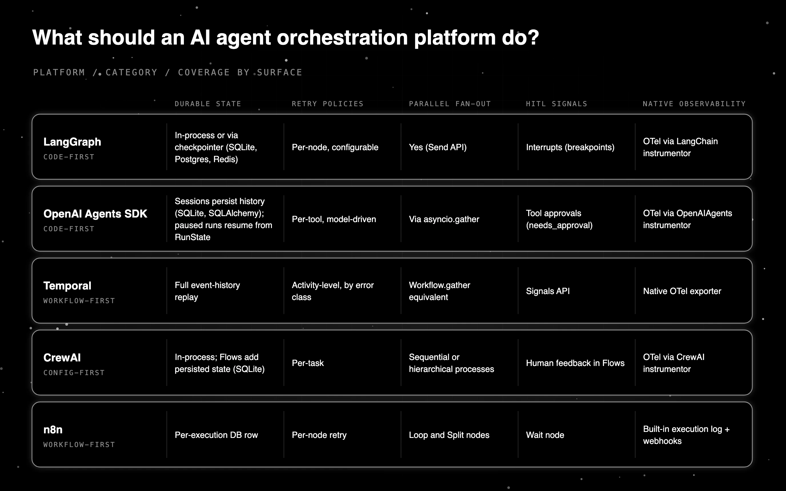 Mit Model Resume Best AI Agent Orchestration Platforms 2026