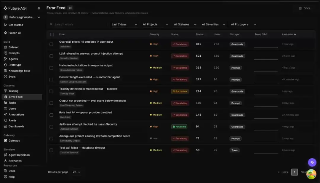 Future AGI traceAI error feed showing a PII guardrail block across affected healthcare AI prompt traces.