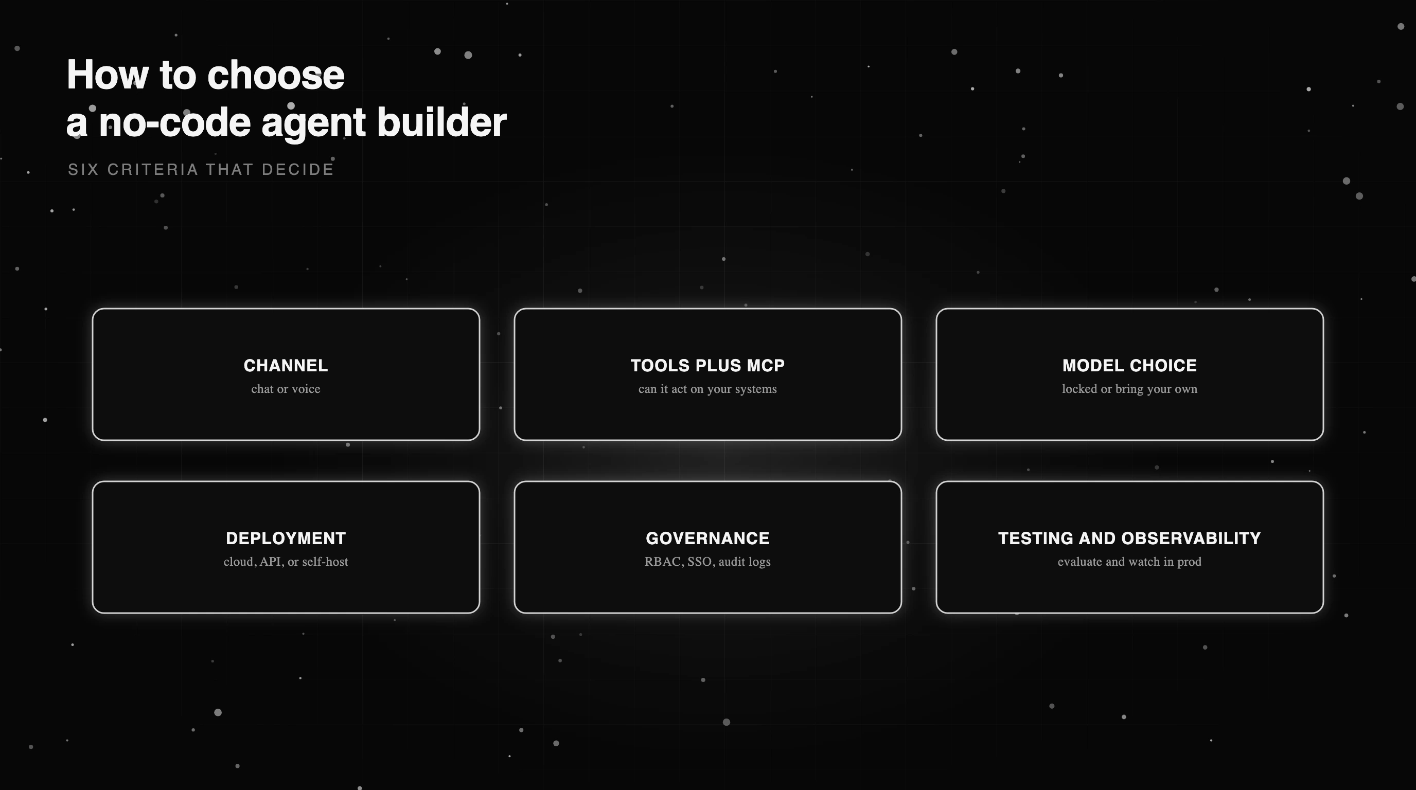 How to choose a no-code agent builder: six criteria from channel and tools to deployment, governance, and testing