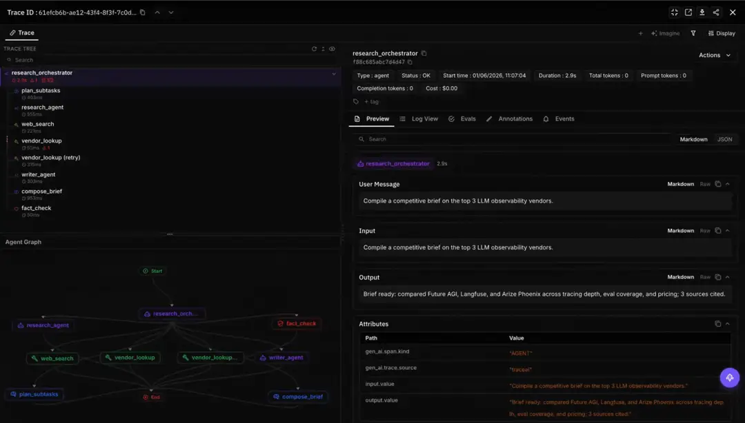 Future AGI traceAI showing a multi-agent run with each agent's prompt version on its span