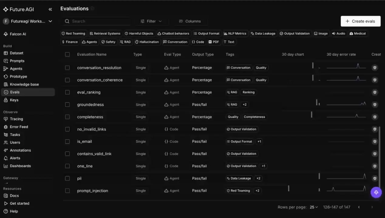 Future AGI evaluation catalog with Conversation Resolution and Tone evaluators for gating voice-agent prompt promotion