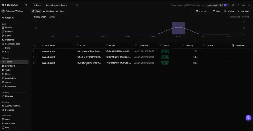 Future AGI traceAI opening a production trace to surface post-deploy prompt issues from real runs.