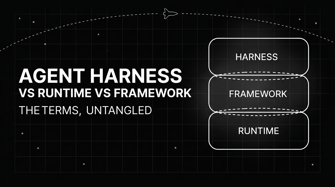 Agent Harness vs Runtime vs Framework: The Terms, Untangled