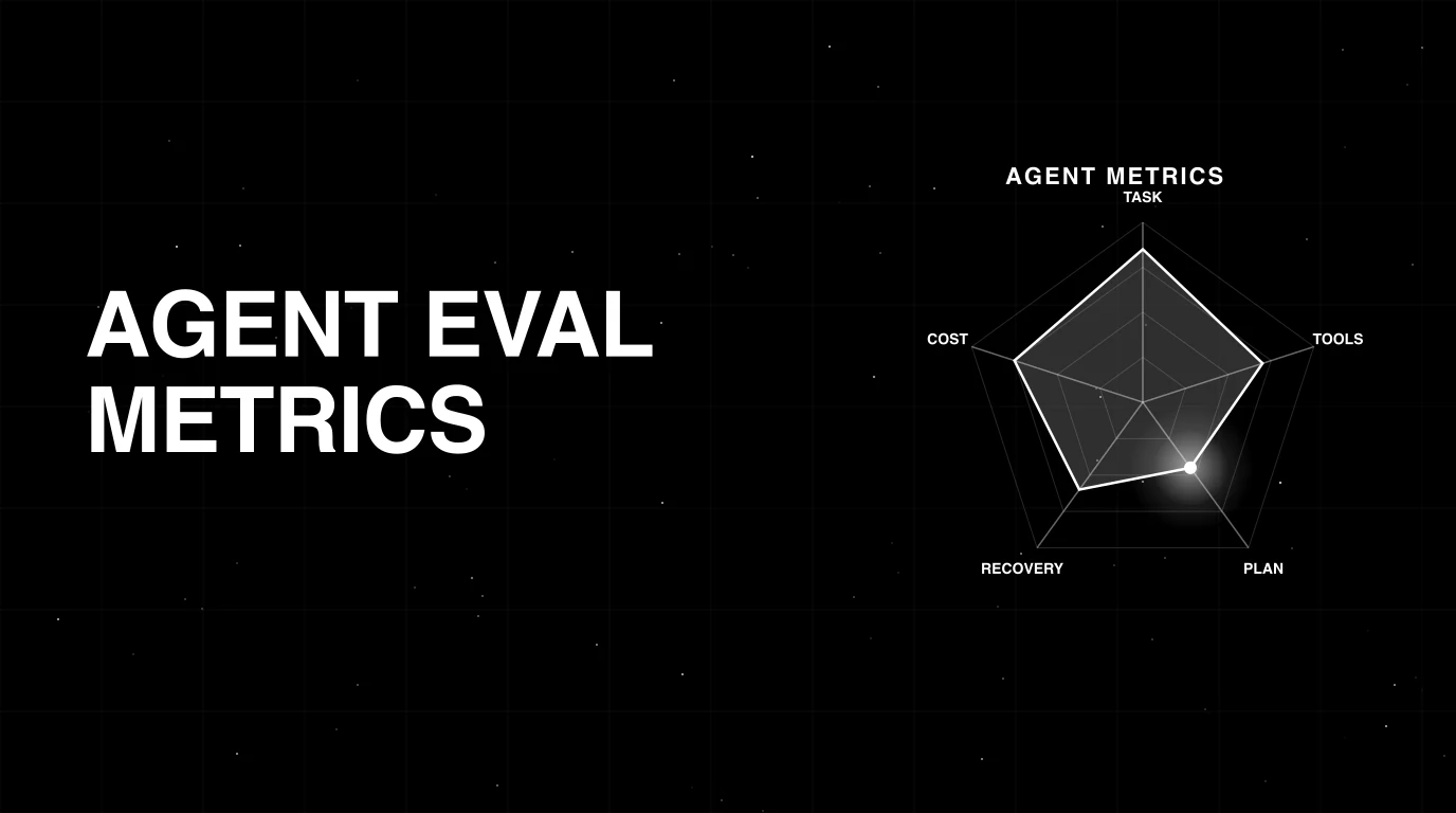 Agent Eval Metrics in 2026: A Taxonomy for Production Agent Programs