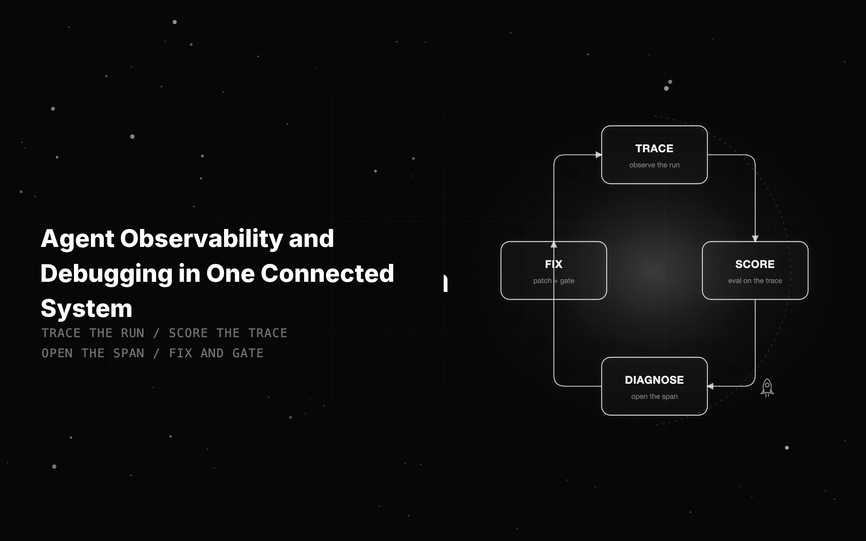Agent Observability and Debugging in One Connected System