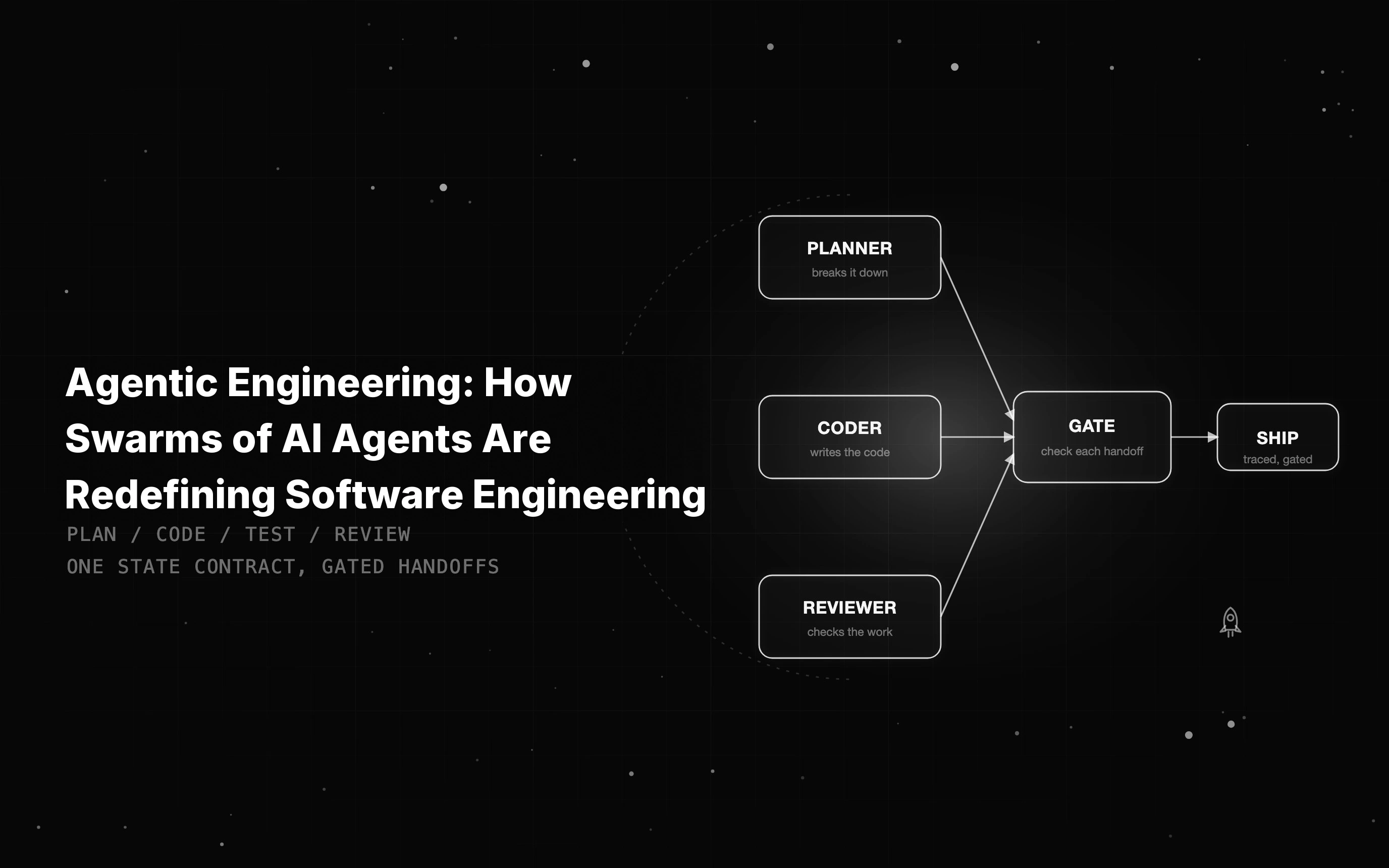 Agentic Engineering: How Swarms of AI Agents Are Redefining Software Engineering