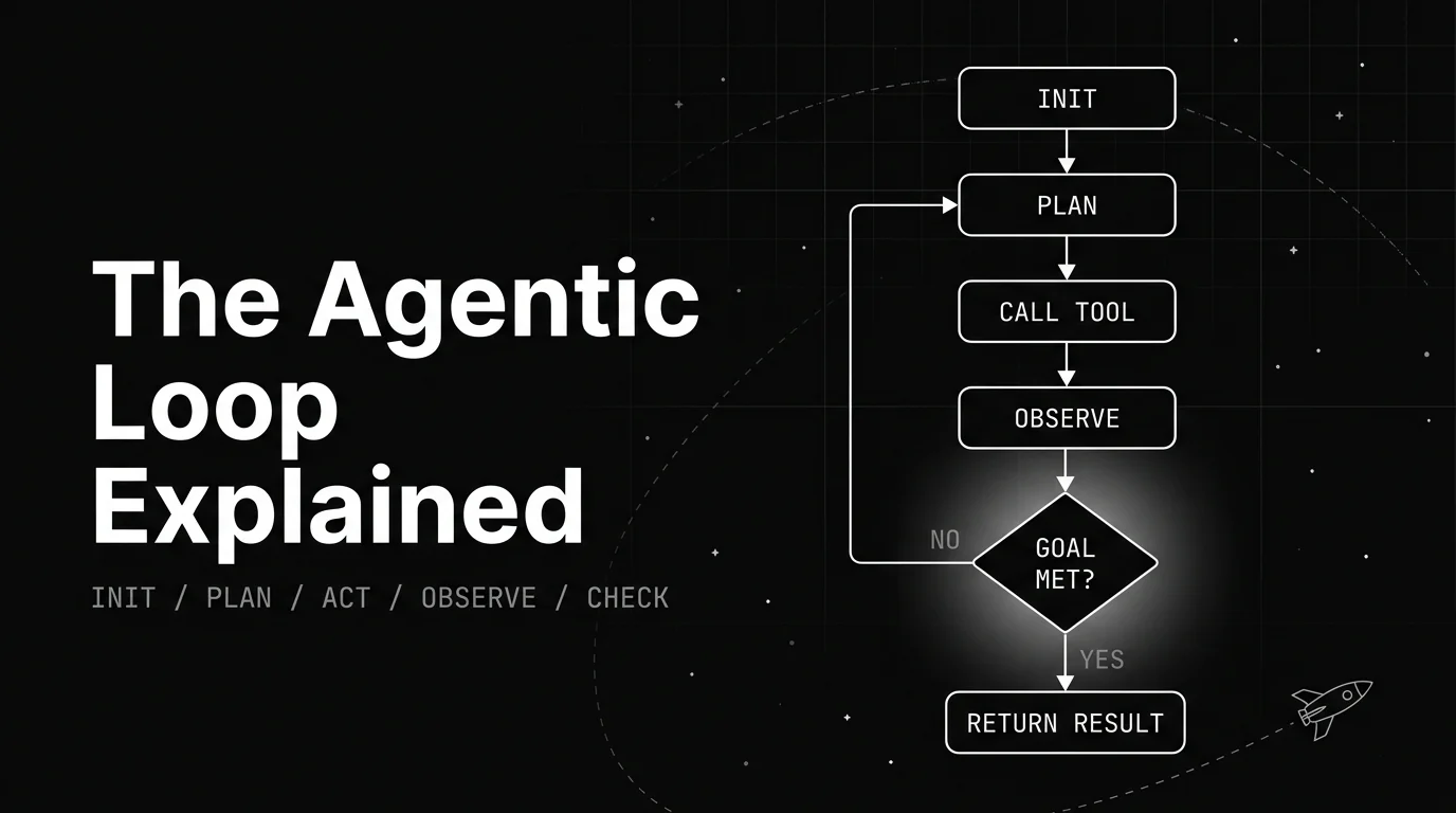 The Agentic Loop Explained: Lifecycle, Diagram, and Examples