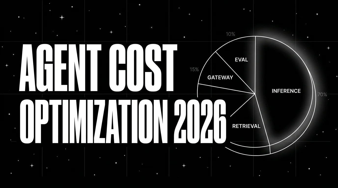 Editorial cover image on a pure black starfield background with faint white grid. Bold all-caps white headline AGENT COST OPTIMIZATION 2026 fills the left half. The right half shows a wireframe pie chart with 4 wedges labeled INFERENCE, EVAL, GATEWAY, RETRIEVAL drawn in pure white outlines, with a soft white halo glow on the largest wedge as the focal element.