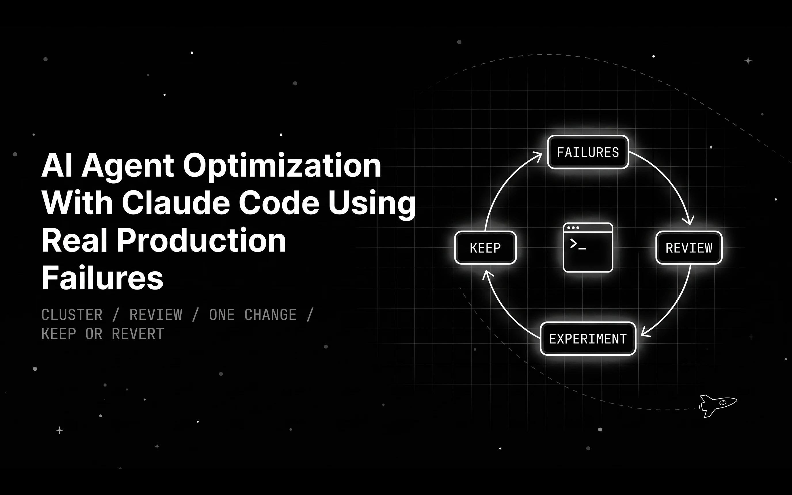 AI Agent Optimization With Claude Code Using Real Production Failures