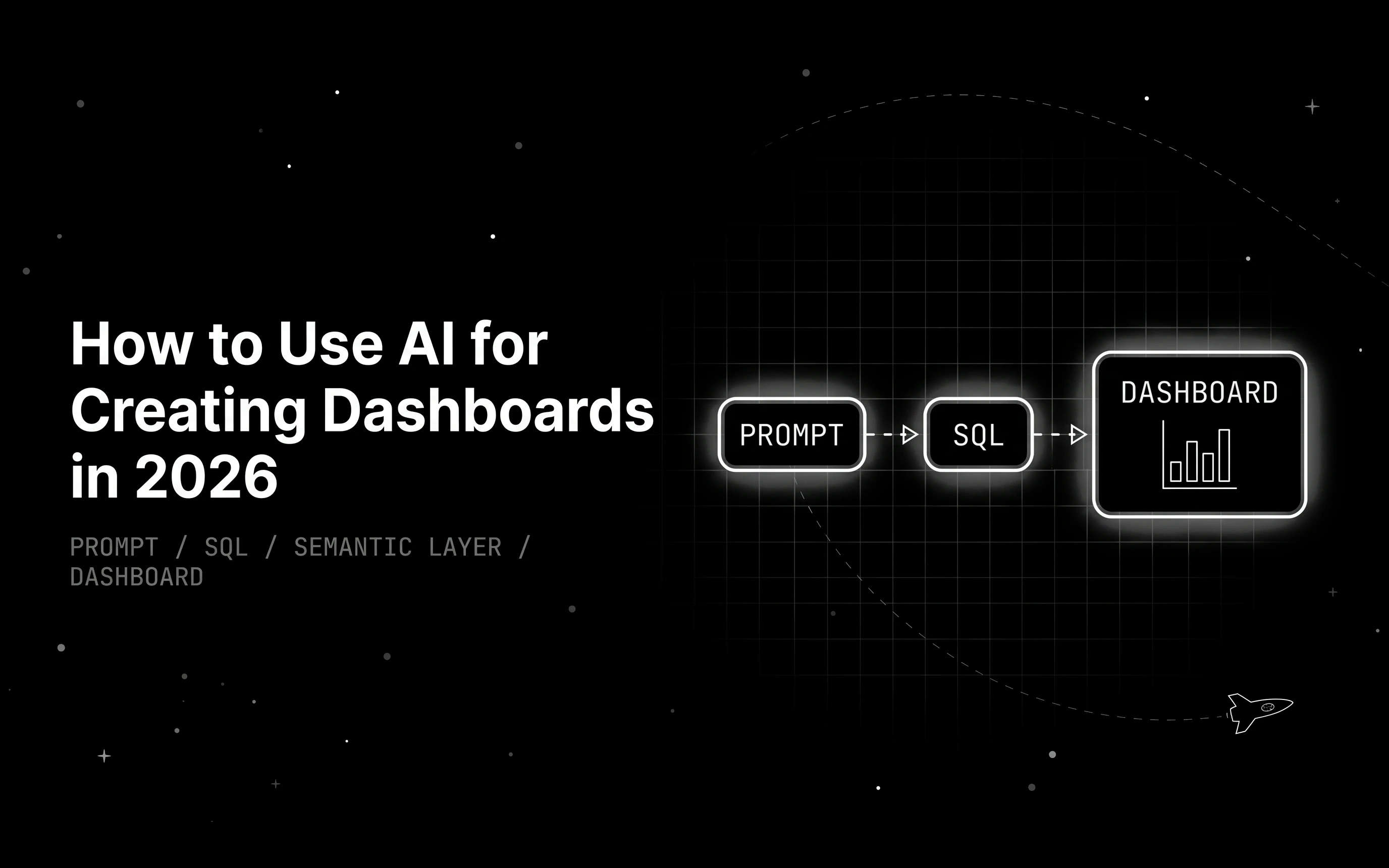 How to Use AI for Creating Dashboards in 2026