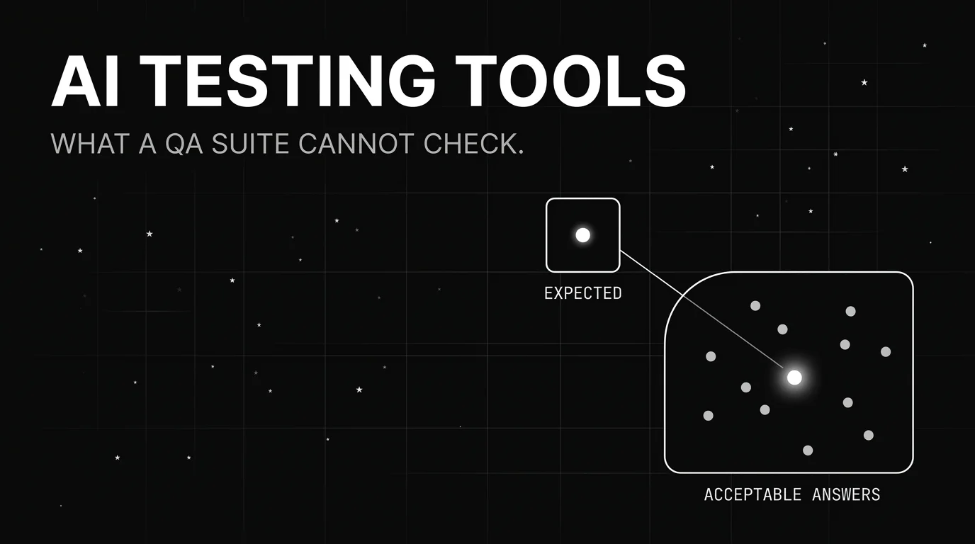 AI Testing Tools for LLM Products: What Traditional QA Suites Cannot Check