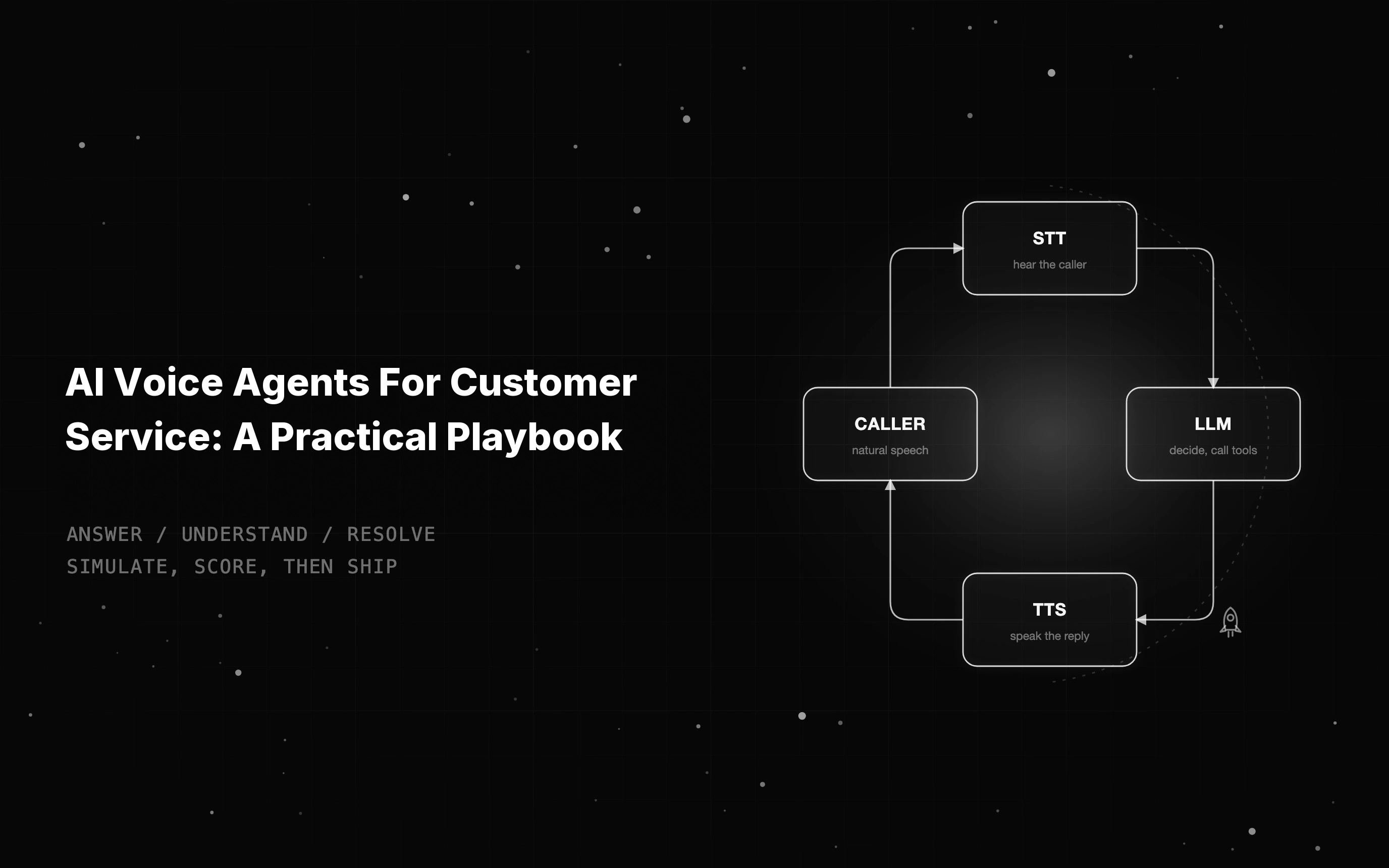 AI Voice Agents For Customer Service: A Practical Playbook