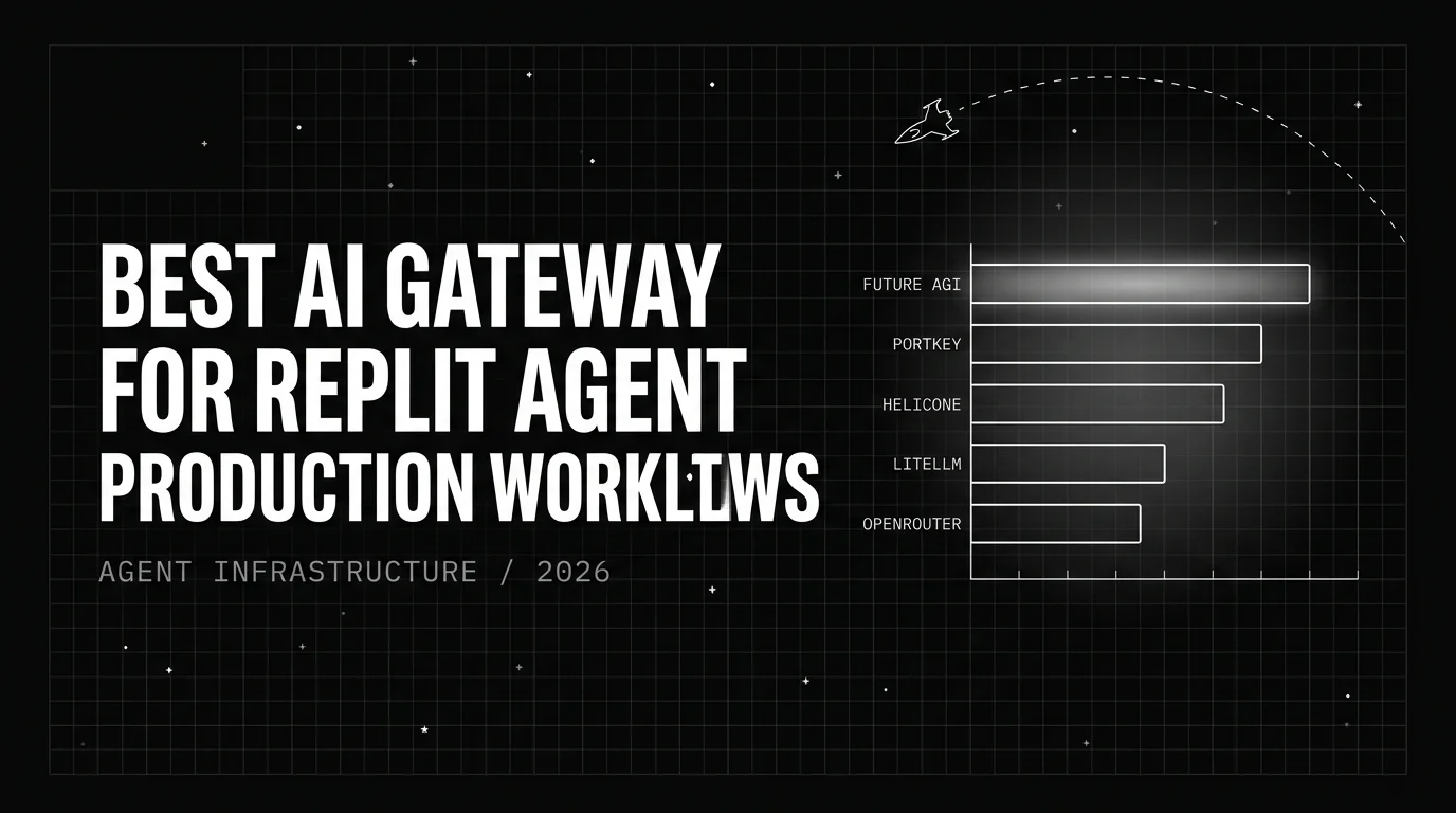 Editorial cover image for Best AI Gateway for Replit Agent Production Workflows in 2026