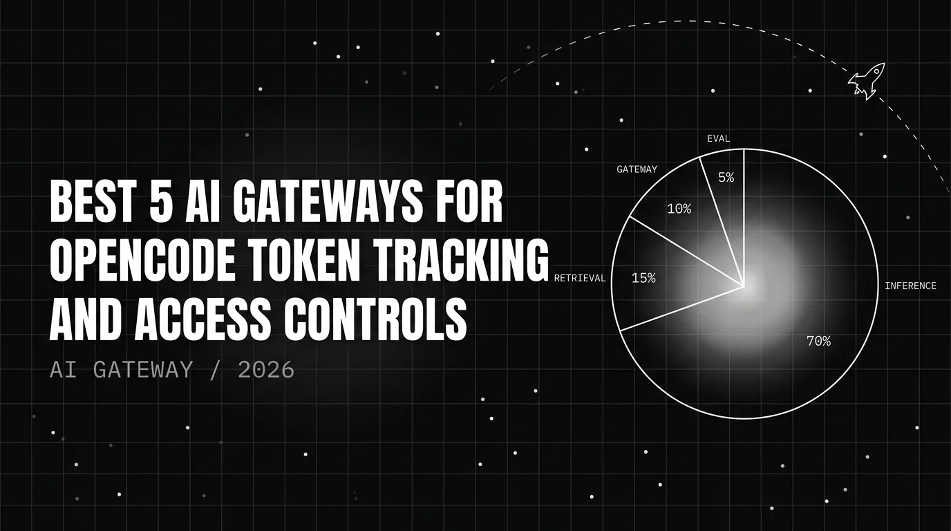 Editorial cover image for Best 5 AI Gateways for Opencode Token Tracking and Access Controls in 2026