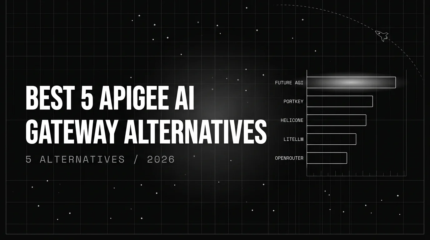 Editorial cover image for Best 5 Apigee AI Gateway Alternatives in 2026