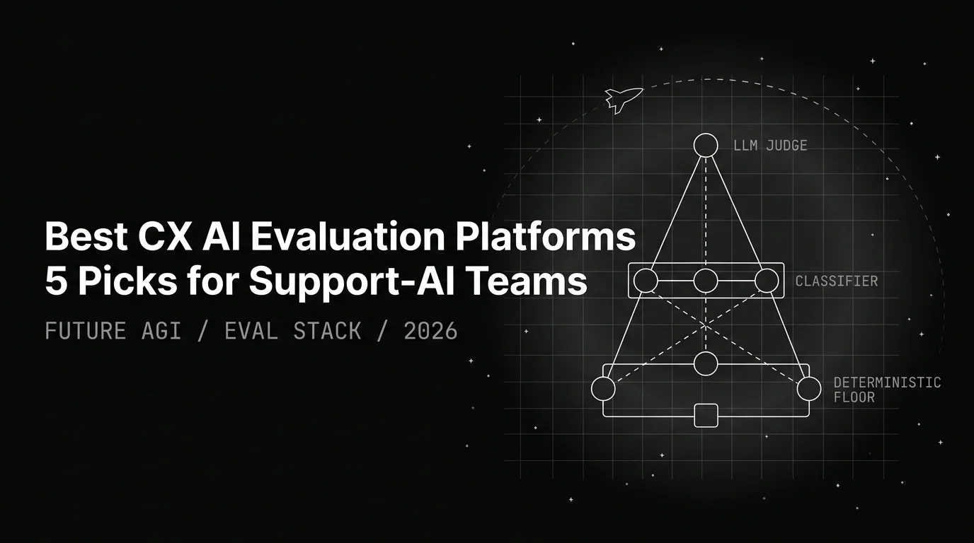 Best CX AI Evaluation Platforms in 2026: 5 Picks