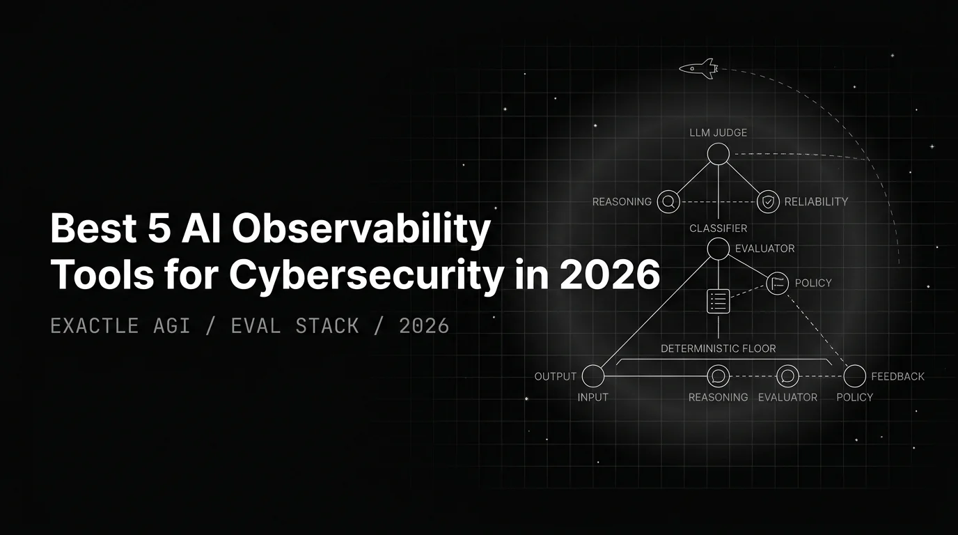 Best 5 AI Observability Tools for Cybersecurity in 2026