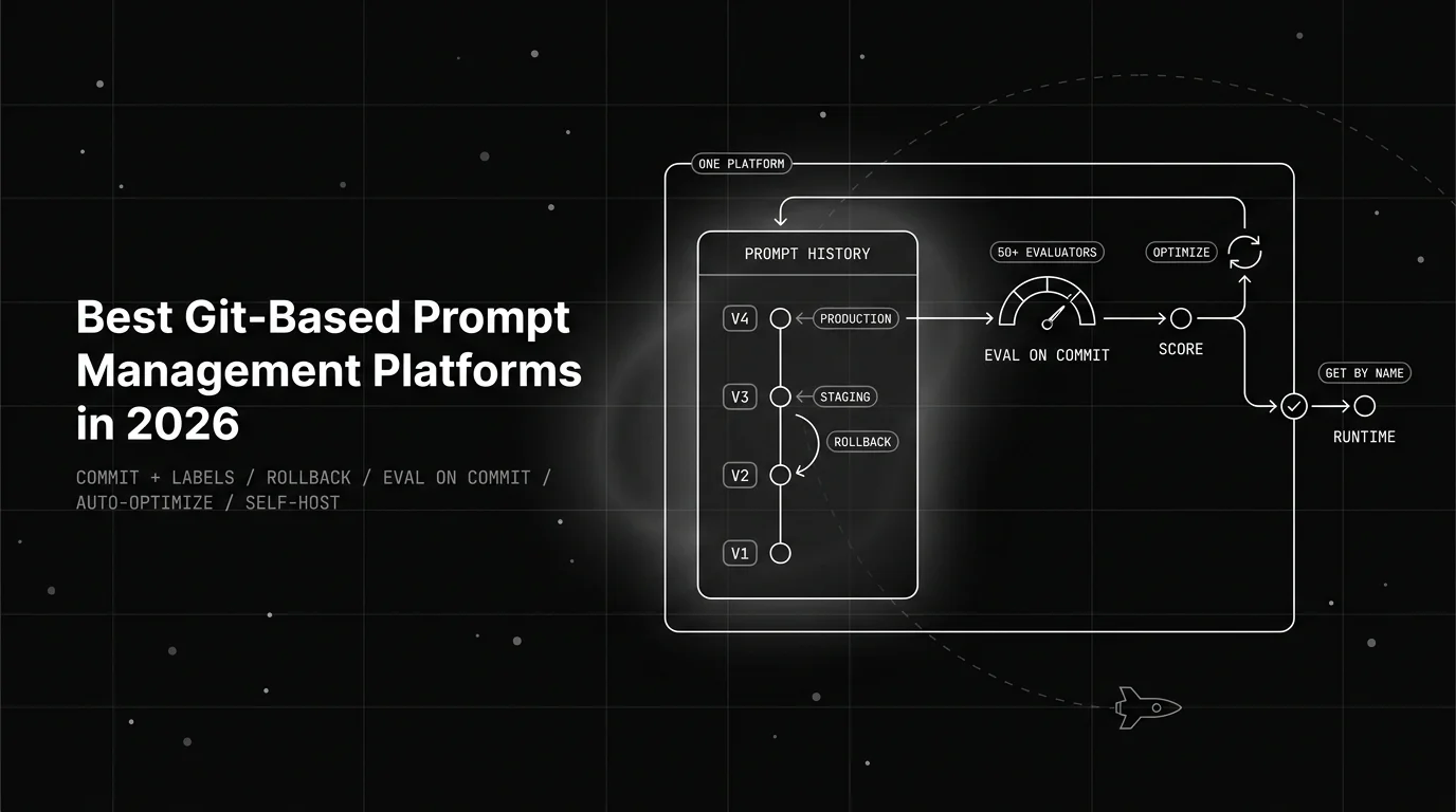 Best Git-Based Prompt Management Platforms in 2026