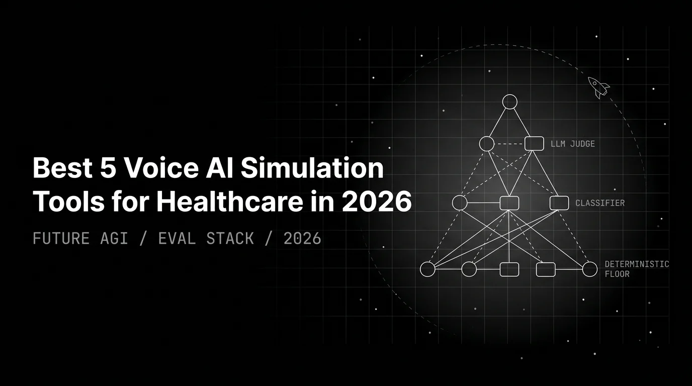 Best 5 Voice AI Simulation Tools for Healthcare in 2026
