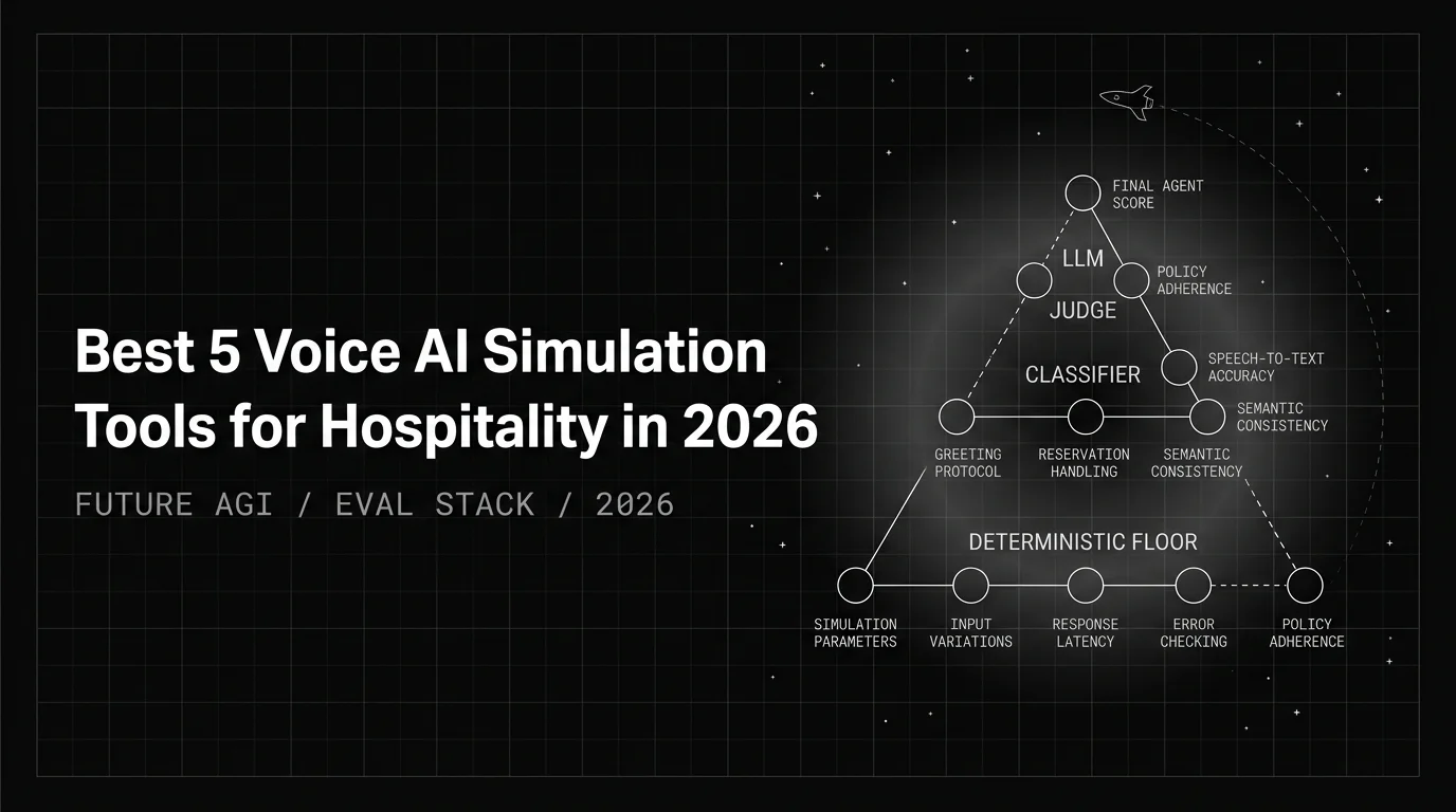 Best 5 Voice AI Simulation Tools for Hospitality in 2026