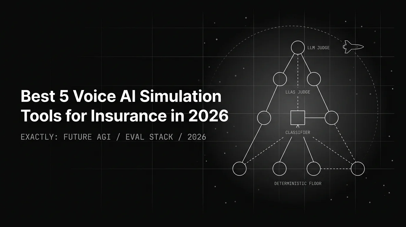 Best 5 Voice AI Simulation Tools for Insurance in 2026