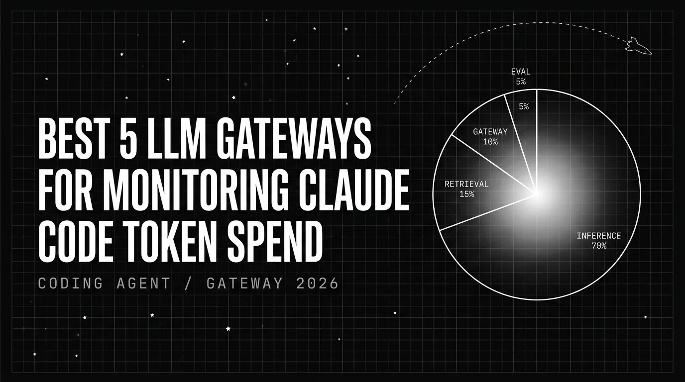 Editorial cover image for Best 5 LLM Gateways for Monitoring Claude Code Token Spend in 2026