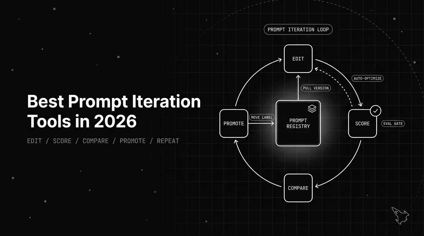 Best Prompt Iteration Tools in 2026