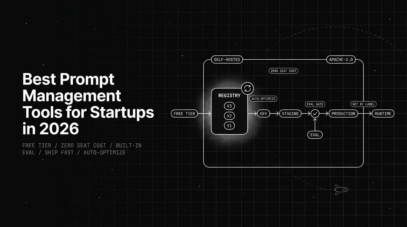 Best Prompt Management Tools for Startups in 2026