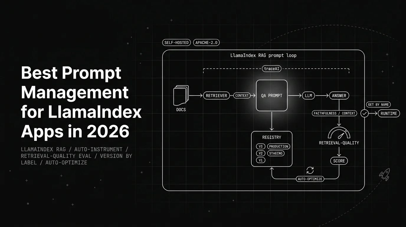 Best Prompt Management Tools for LlamaIndex Apps in 2026