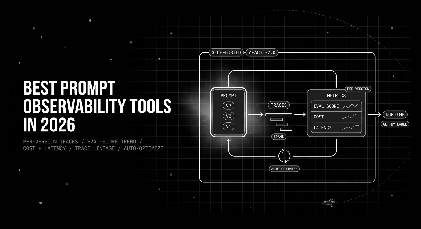 Best Prompt Observability Tools in 2026