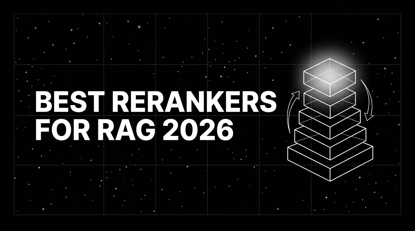 Editorial cover image on a pure black starfield background with faint white grid. Bold all-caps white headline BEST RERANKERS FOR RAG 2026 fills the left half. The right half shows a wireframe retrieval results pyramid with five descending tiers, the top tier glowing with a soft white halo, and a reranker arrow re-sorting the top-k results, drawn in pure white outlines.
