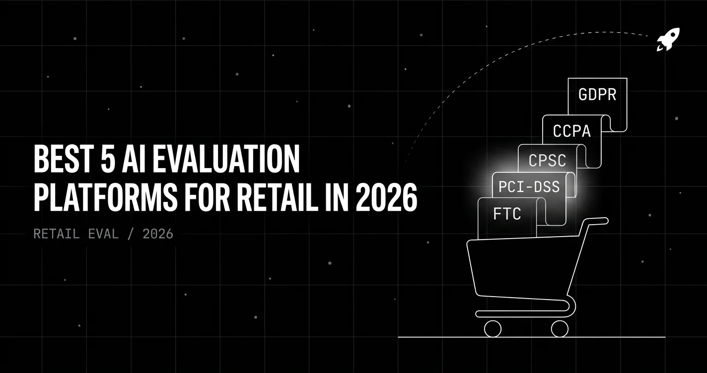 Retail eval pressure stack diagram showing how FTC AI guidance, PCI-DSS v4.0, GDPR Article 22, CCPA/CPRA, ADA Title III, and brand-voice consistency map to LLM evaluation requirements