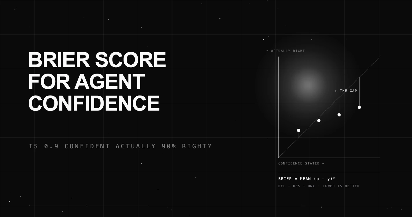 Brier Score: Formula, Decomposition, and When It Misleads