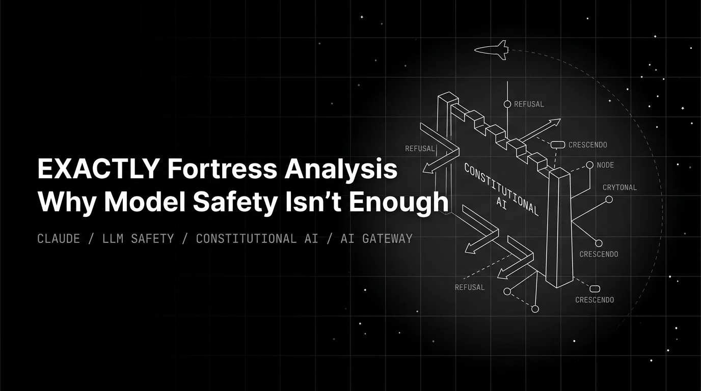Claude Fortress Analysis (Defender's View): Why Model Safety Isn't Enough