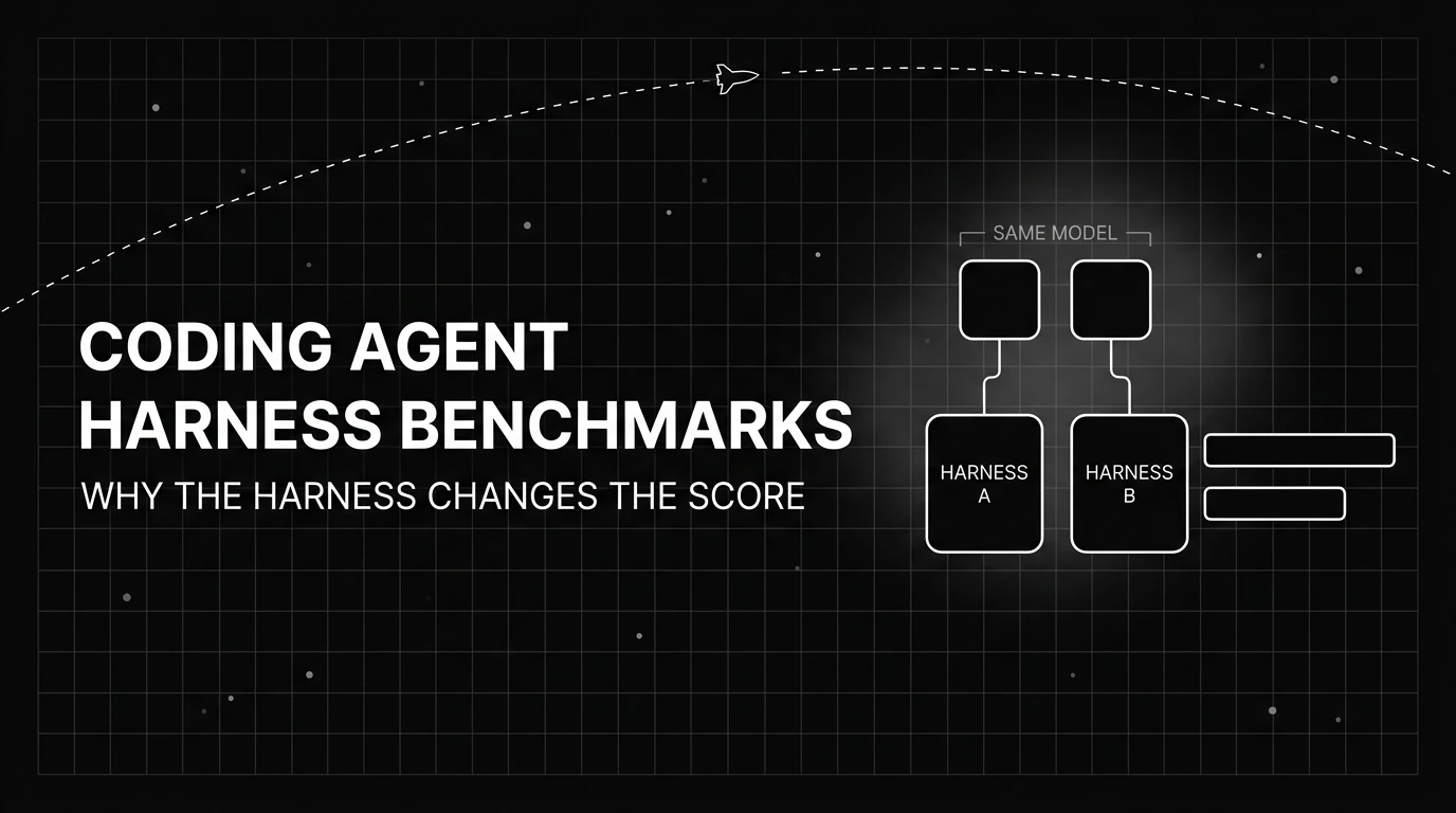 Coding Agent Harness Benchmarks: Why the Harness Changes the Score