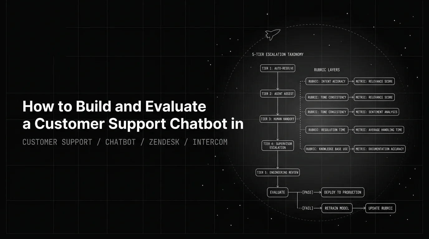 Editorial cover image for How to Build and Evaluate a Customer Support Chatbot in 2026