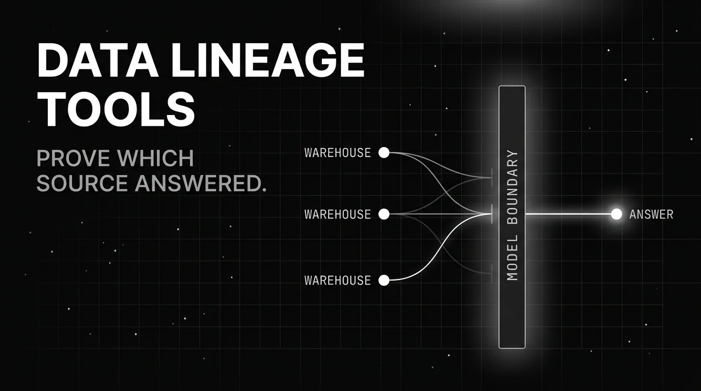 Data Lineage Tools for AI Systems: Proving Which Source Produced an Answer