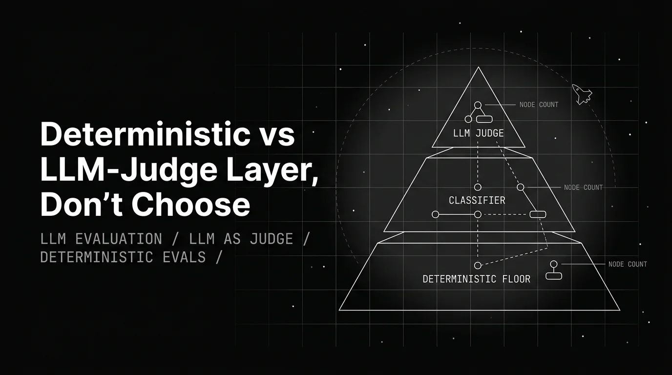 Editorial cover image for Deterministic vs Classifier vs LLM-Judge Evals 2026