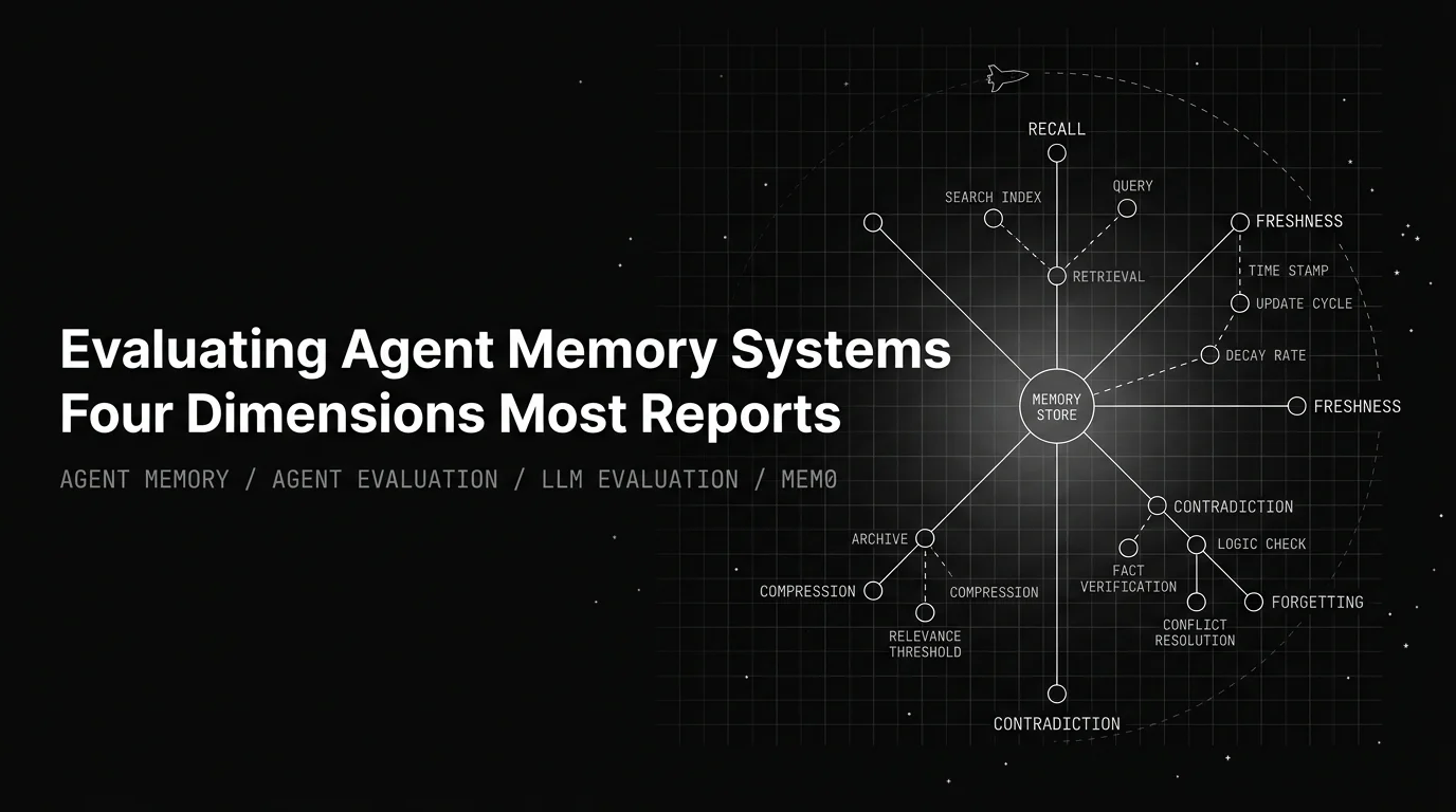 Evaluating Agent Memory Systems in 2026: Four Dimensions Most Reports Miss