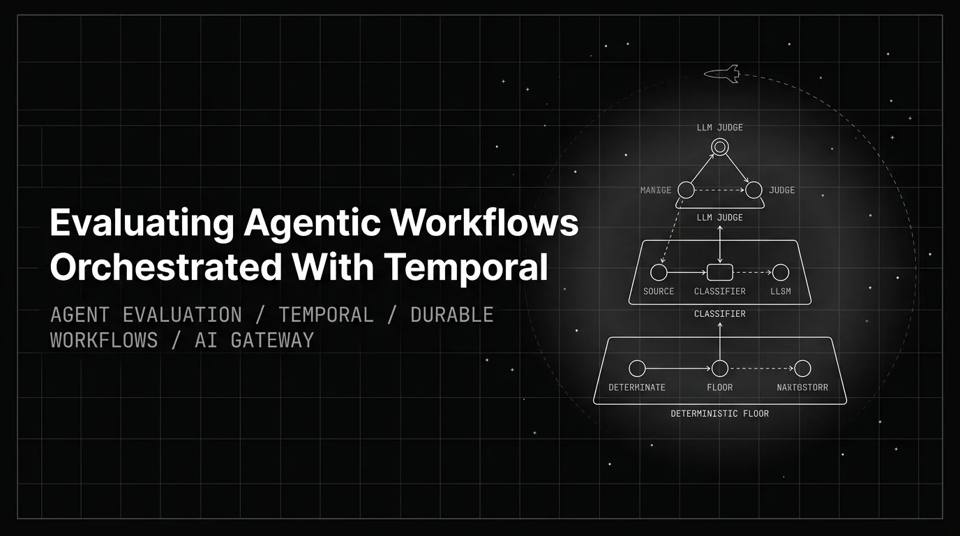 Evaluating Agentic Workflows Orchestrated With Temporal