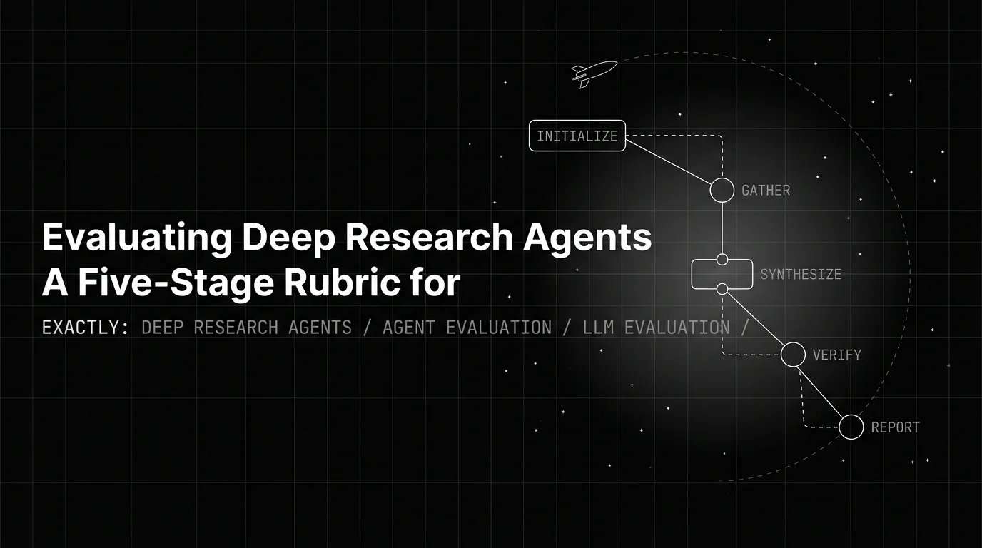 Evaluating Deep Research Agents in 2026