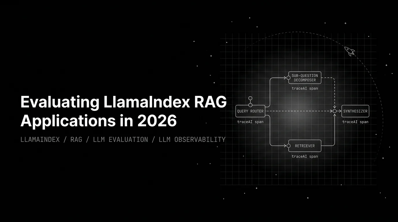 Editorial cover image for Evaluating LlamaIndex RAG Applications in 2026