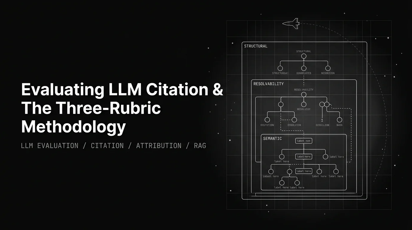 Evaluating LLM Citation & Attribution (2026)