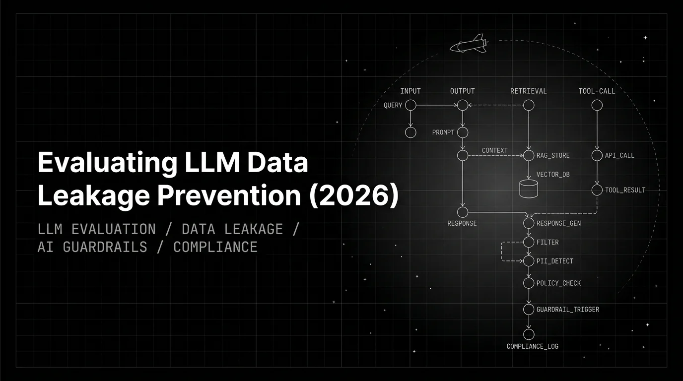Evaluating LLM Data Leakage Prevention (2026)