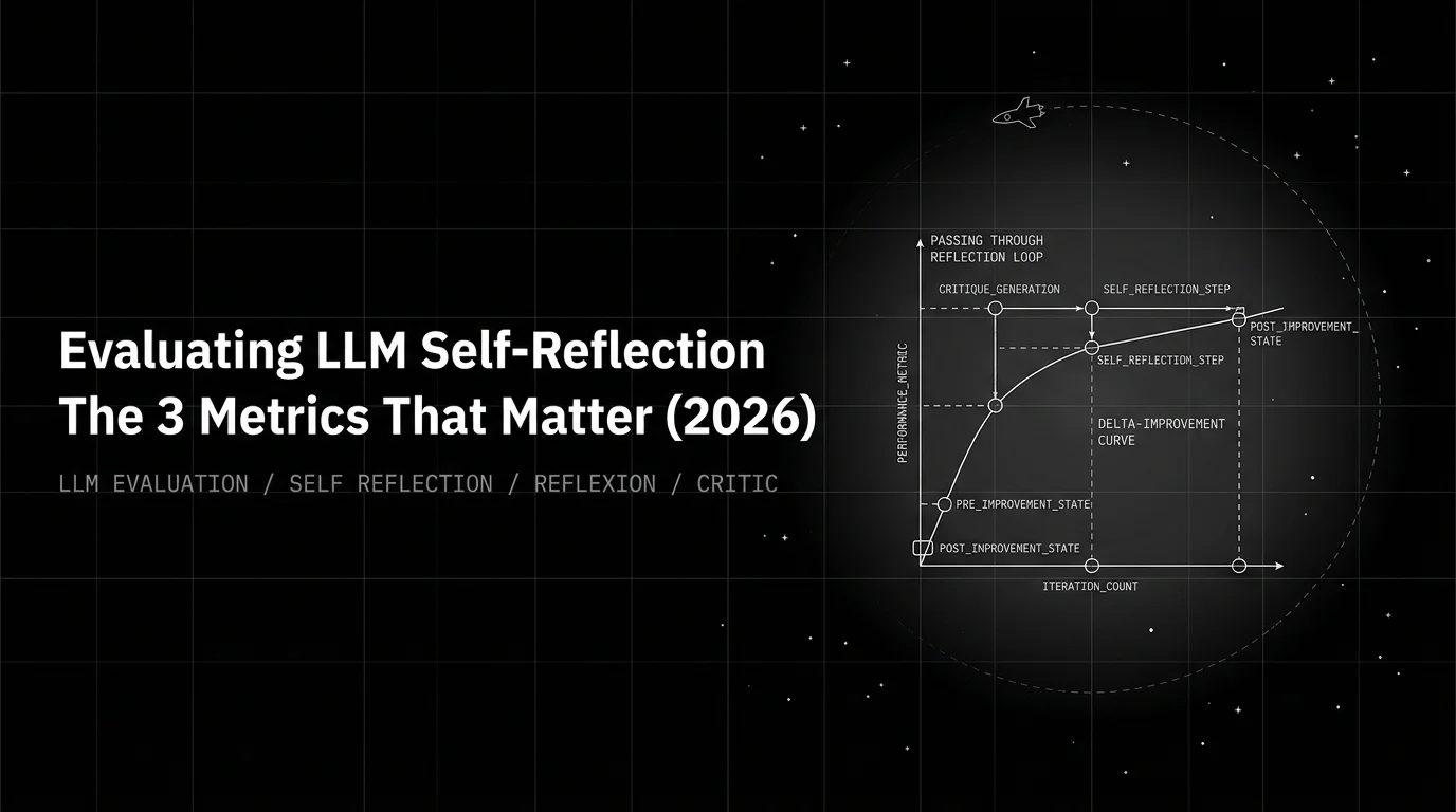 Evaluating LLM Self-Reflection Loops: The 3 Metrics That Matter (2026)