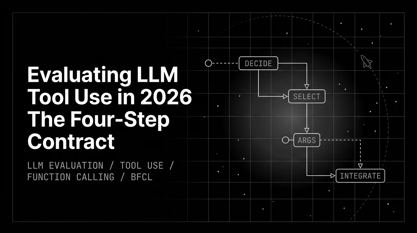 Evaluating LLM Tool Use in 2026: The Four-Step Contract